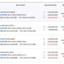 동탄치동천로 이미지