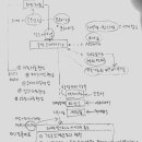 크리에이티브문화연대 이미지