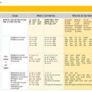 미래엔영어교습소 - 청주시 서원구 신율로 15 | 미래엔영어교습소