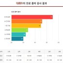 [2월  교육기부] 진로코칭 - 나를 찾아가는 길(학생) | [학습코칭] 우리아이의 꿈, 지금부터 설계합니다. - 맞춤형 진로흥미검사 후기
