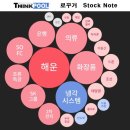 이이코퍼레이션