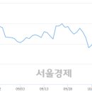 (유)상선 서울경제