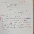 주장하는 글쓰기 [개요쓰기와 글쓰기] 이미지