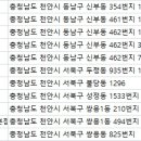 김영순성형외과 네이버블로그