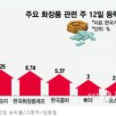 (주)에스엠씨지 이미지