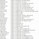 신현굿모닝치과의원 이미지