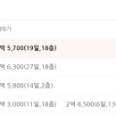 내덕서희스타힐스아파트 이미지