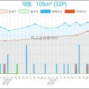 나사렛피부과의원 이미지