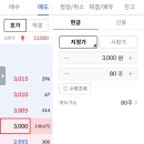 신한글로벌액티브리츠 공모주 상장 손절 후기