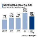 [단독]"육아휴직 하면 돈 걱정 사실이네"…소득대체율 40% 불과[K인구전략] 이미지