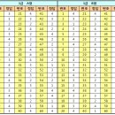 2013년 2회 (6월 22일 시행) 컴활 1급 2급 필기시험 가답안 이미지