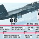 완성개발