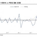 동향유통 네이버블로그