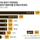 커피610