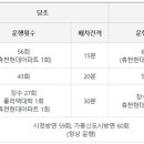 (합)영주여객 이미지