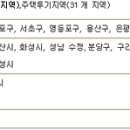 3 30 대책 이후, 내집마련 대출 전략 6가지 이미지