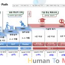 (주)에이치티엠