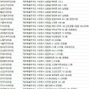 연세수목화치과의원 이미지