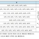 유소년 축구교실(7~9세) 이미지