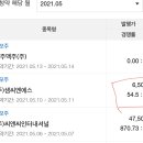 (주)씨엔에스인터내셔널 티스토리