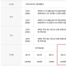 센트럴파크 2 이미지