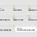 트래픽메이커스 이미지