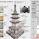 석가탑