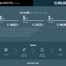 에스제이모터스 이미지