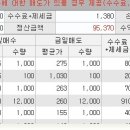 (주)대세물산