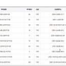 강릉소방서 입구 앞 이미지