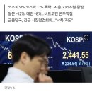 '사상 최대' 코스피 -9%·코스닥 -11%…235조원 증발 이미지