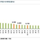 세종월드건설