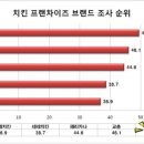맛있는치킨 이미지