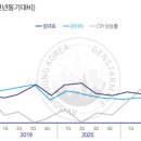 클라우드에프앤씨