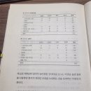 고릴라 소프트 네이버블로그