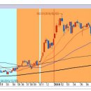 [2018년 8월 24일 - 굿모닝주식신문 (모닝증시핵심 매일체크)] 매일 10분 주식시장의 핵심 정보/흐름 파악 - 흐름을 알아야 기회를 놓치지 않습니다 !!! 이미지