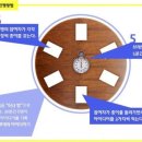 브레인스토밍 이미지