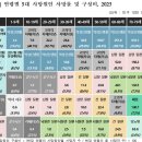 지난해 한국 사망원인 1위, 10~30세대는 극단선택…40대 이후는 암 이미지