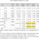 (주)시몬느 액세서리 컬렉션