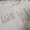 유진참치 이미지