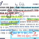 [공무원 행정학] 조직 이론과 관료제 || 기출 및 포인트 정리