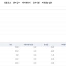 25 경기도 합격수기1 - O다O 선생님/일 병행 합격 수기 이미지