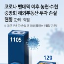 청산수협