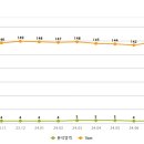 낙민역 이미지