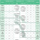 목동독학재수와신상담 이미지