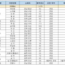 해동 행정사 사무소 이미지