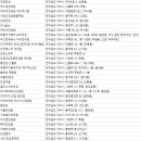 반도안경콘택트백화점 네이버블로그