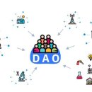 EK ART DAO : DAO 미술품 고미술품 골동품 예술품 아트시장 재구성 이미지