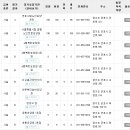 우리요양원 동백점 이미지