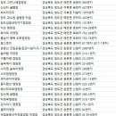 청도프로방스카라반캠핑카펜션
